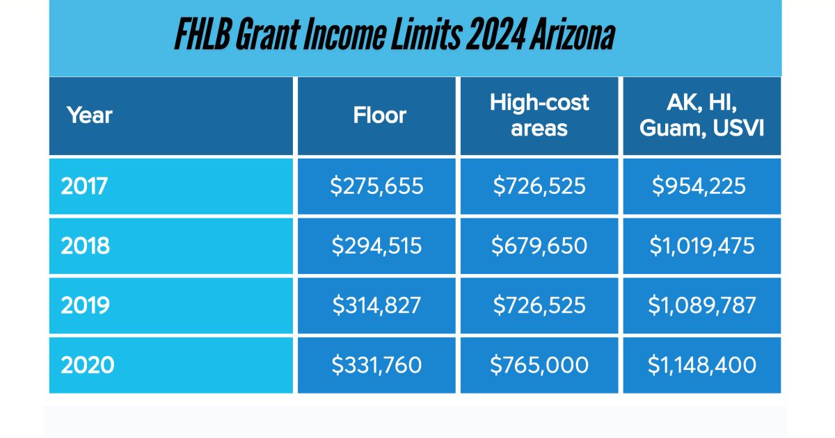 FHLB Grant Income Limits 2024 Arizona: What You Need to Know