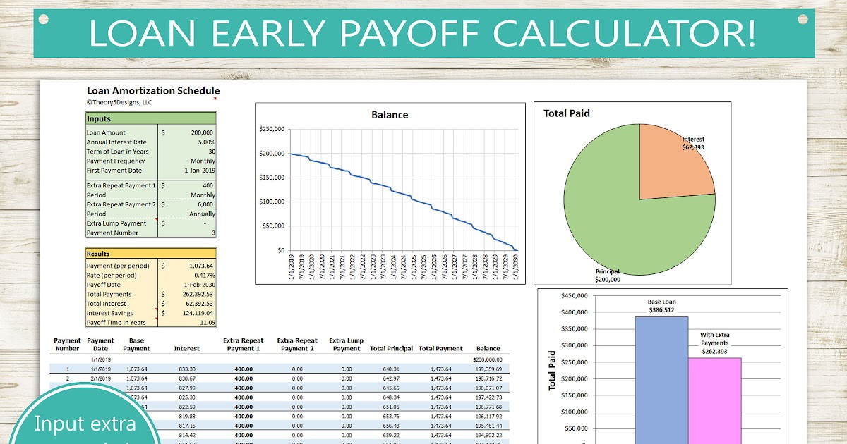 Auto Loan Early Payoff Calculator: Unlock Your Financial Freedom